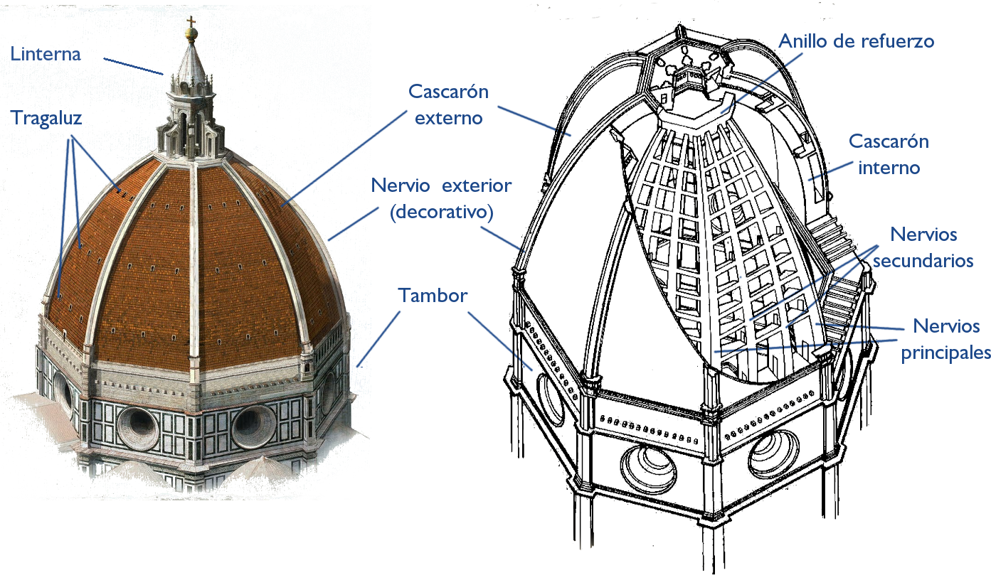 5.-Esquema-cúpula-Florencia